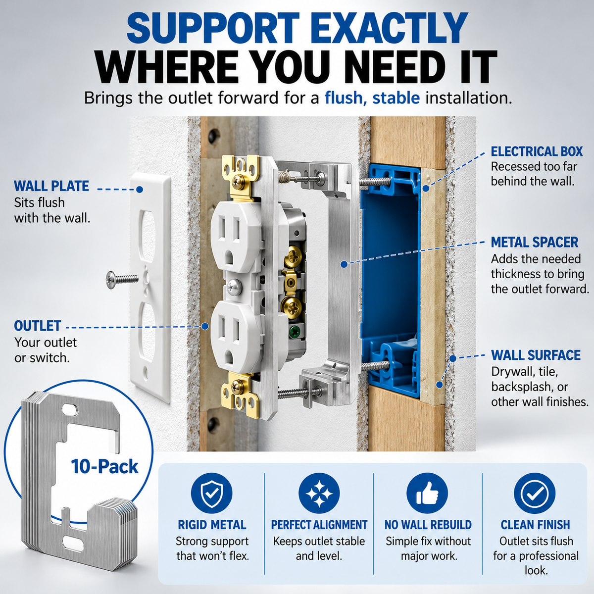 Outlet Leveling Spacers – Fix Recessed & Loose Outlets in Minutes-💫Last Day 50% OFF🔥