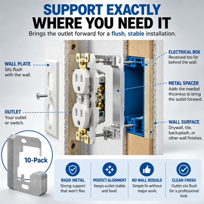 Outlet Leveling Spacers – Fix Recessed & Loose Outlets in Minutes-💫Last Day 50% OFF🔥